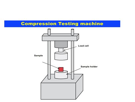 compression testing machine definition|compression testing machine diagram.